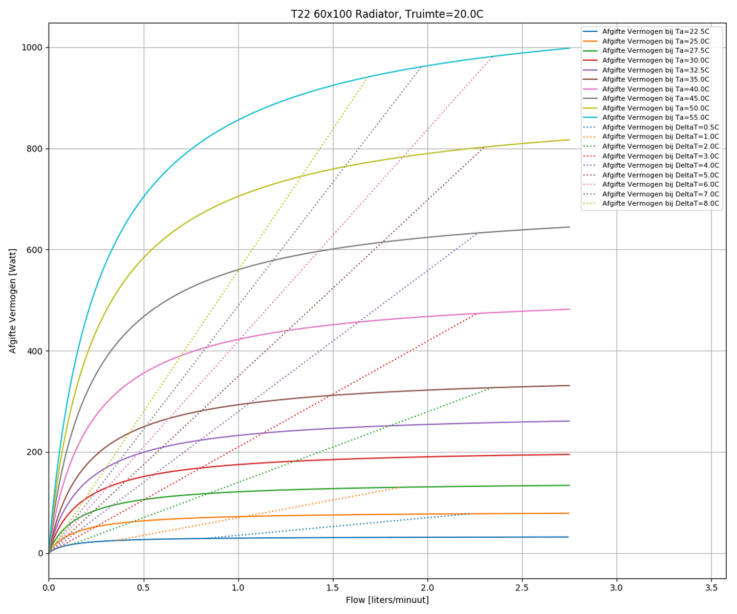 Afbeeldingslocatie: https://tweakers.net/i/gzbG1uepo5buU2mholkzr9kMPAw=/full-fit-in/4000x4000/filters:no_upscale():fill(white):strip_exif()/f/image/Bj0zlUvQiMf1wMeFLNHwnQOW.png?f=user_large