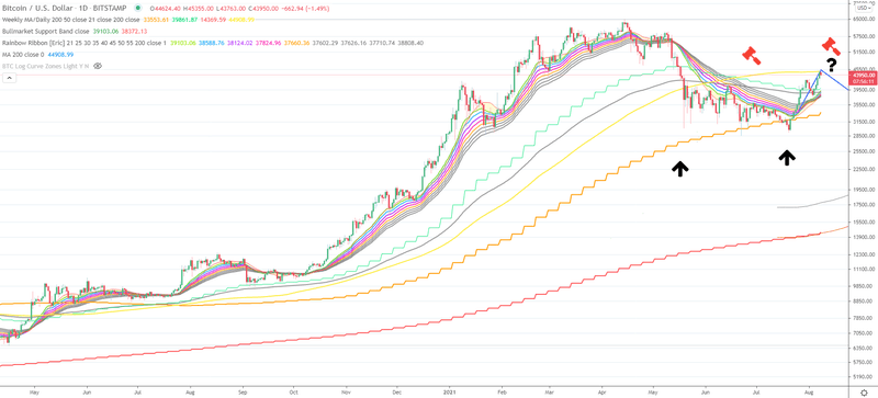 Afbeeldingslocatie: https://tweakers.net/i/gzc7mg3DkNCfTVkz8JX3o_WeBIs=/800x/filters:strip_exif()/f/image/CN5aAlZeQ59SXNyNWJyHCZd9.png?f=fotoalbum_large