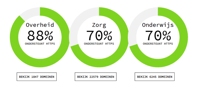 Https publieke websites maart 2019