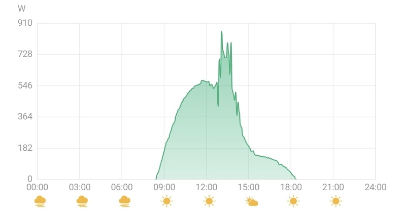 Afbeeldingslocatie: https://tweakers.net/i/h-2lnw-psnsbCErcp2trbcPalaw=/800x/filters:strip_icc():strip_exif()/f/image/5ouyqAxX0bdL2DqinjCBkfRz.jpg?f=fotoalbum_large