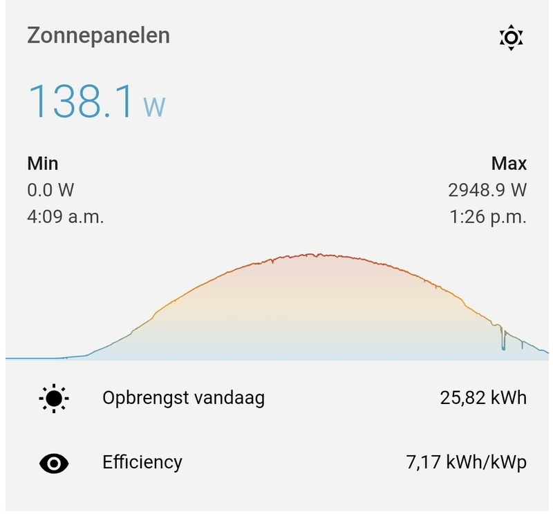 Afbeeldingslocatie: https://tweakers.net/i/h-HkGmjahXwxDUvAfn5B-Tb3WDk=/800x/filters:strip_icc():strip_exif()/f/image/0kp6gcKR50iNdrl9ojxi2Np1.jpg?f=fotoalbum_large