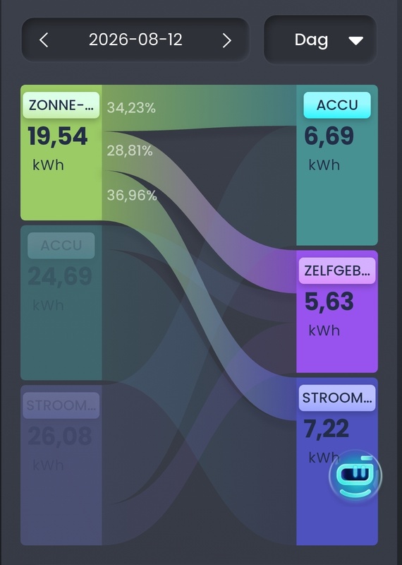 Afbeeldingslocatie: https://tweakers.net/i/h04CfL2ot8q3AOzatA0zKWled7E=/x800/filters:strip_icc():strip_exif()/f/image/AJizVd9WkzFdPQexnqiIWZn8.jpg?f=fotoalbum_large