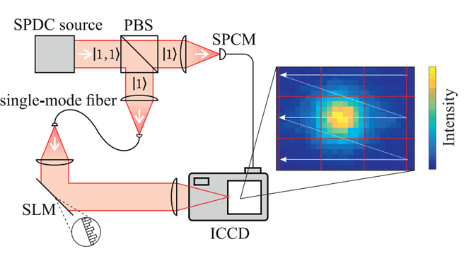Photon Bits