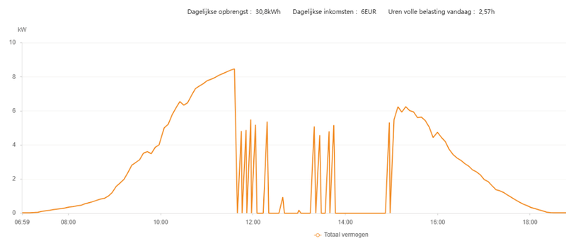 Afbeeldingslocatie: https://tweakers.net/i/h0beCKGjA5vOfWCfUKndqxbG4CU=/800x/filters:strip_exif()/f/image/DGa4dLENCQ4kyfEYp4ThQzWE.png?f=fotoalbum_large