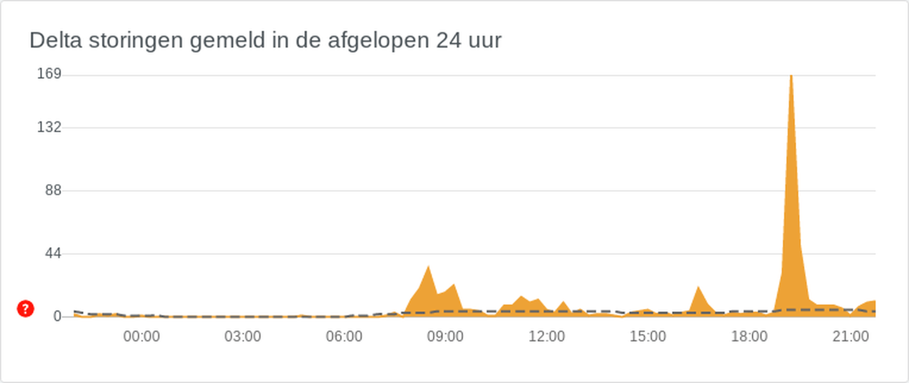 Afbeeldingslocatie: https://tweakers.net/i/h0eozgLcAdjZzW6D6zf0WXzXdAY=/full-fit-in/4000x4000/filters:no_upscale():fill(white):strip_exif()/f/image/6EorEFtdHO6akeRPHhtMBB2Q.png?f=user_large