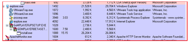 Malware in GoMPlayer