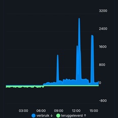 Afbeeldingslocatie: https://tweakers.net/i/h18HOBdJsS0-dDM-n7KbpaTPc50=/232x232/filters:strip_icc():strip_exif()/f/image/gqw63RFl5dHcuU5ES0TfIROv.jpg?f=fotoalbum_tile