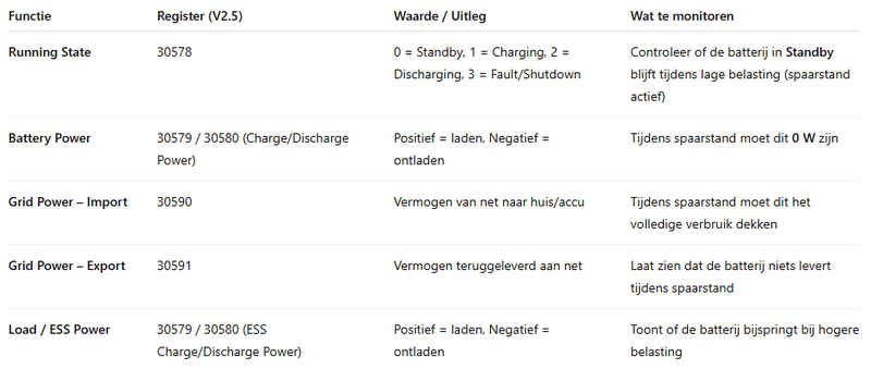 Afbeeldingslocatie: https://tweakers.net/i/h1Aw1rimeRlD2pRFLToJUoUv9ok=/800x/filters:strip_exif()/f/image/sghMJ9oGg01LJE02RKORqdMw.png?f=fotoalbum_large