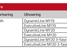 Afbeeldingslocatie: https://tweakers.net/i/h1prkjoYM24HGBtm97IwrKW1cbk=/234x176/filters:strip_exif()/f/image/JO5txBRHut3Fl03dodYiOLth.png?f=fotoalbum_medium