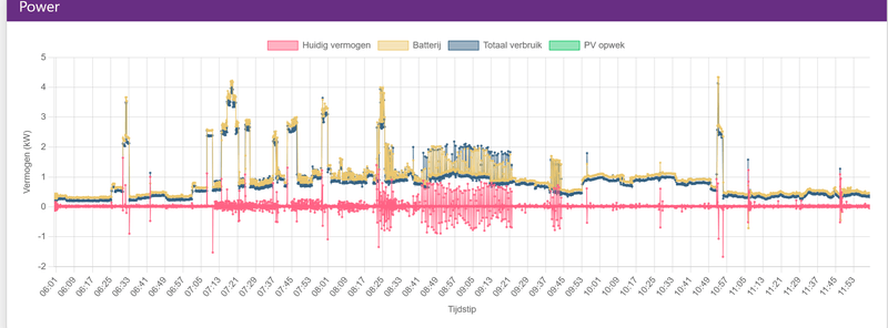 Afbeeldingslocatie: https://tweakers.net/i/h206wnU8kt8p-9mEgg0Srw1gFJg=/800x/filters:strip_exif()/f/image/Oiy4d9R9p6zSsrjxIwZoRLMC.png?f=fotoalbum_large