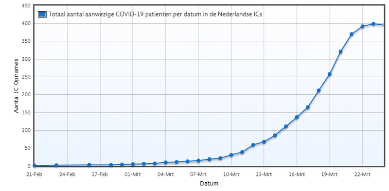 Afbeeldingslocatie: https://tweakers.net/i/h23paSEU2xqglmmBIeXBfzwc3C8=/800x/filters:strip_exif()/f/image/IymwyQTCoPg11qLWfoCUIhIV.png?f=fotoalbum_large