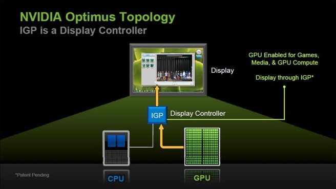 Nvidia Optimus slides