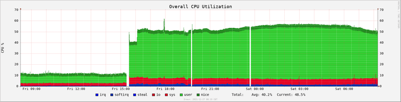 Afbeeldingslocatie: https://tweakers.net/i/h3MOMPOPmVN6G7ZO4vaoIYfZbvY=/800x/filters:strip_exif()/f/image/2m6VbqoIt17bVZyT1fvr9nTG.png?f=fotoalbum_large