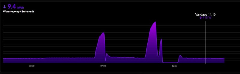 Afbeeldingslocatie: https://tweakers.net/i/h4B2bFxso8sOwdqfM3Fo8gRmnn4=/800x/filters:strip_icc():strip_exif()/f/image/Sy6aqhOZP702MYwHW3VGrwmh.jpg?f=fotoalbum_large