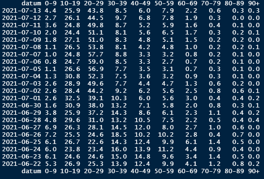 Afbeeldingslocatie: https://tweakers.net/i/h4YvA2Jt5SFCM7T389gqVDlYKus=/full-fit-in/4000x4000/filters:no_upscale():fill(white):strip_exif()/f/image/g6YS1Wxt4BvpagkYKvQI0ba0.png?f=user_large