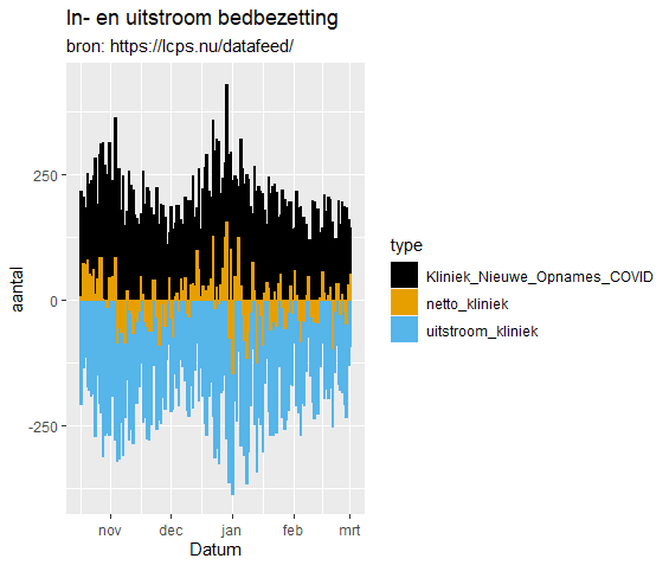 Afbeeldingslocatie: https://tweakers.net/i/h503hLPnJAph3KUO4sFvrFU8u2o=/full-fit-in/4000x4000/filters:no_upscale():fill(white):strip_exif()/f/image/bVrbGLHB3qGsUi9nYZxEihGP.png?f=user_large