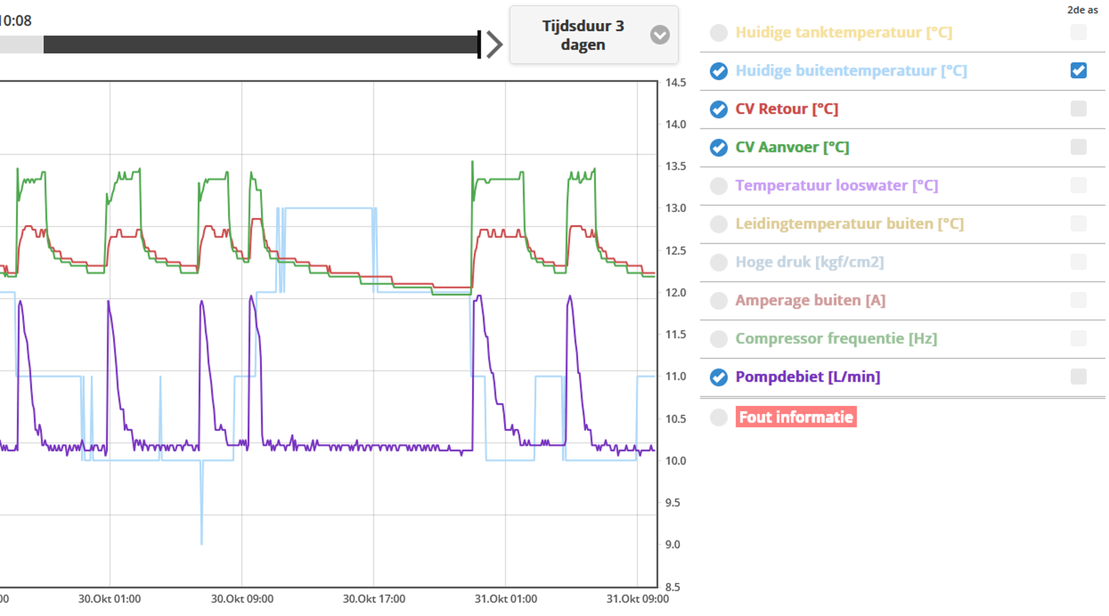 Afbeeldingslocatie: https://tweakers.net/i/h50C-zZB9z5FHl4BrZ_gplW9pog=/full-fit-in/4000x4000/filters:no_upscale():fill(white):strip_exif()/f/image/bxUie4RFHBws6DXNo643hJ90.png?f=user_large