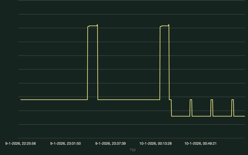 Afbeeldingslocatie: https://tweakers.net/i/h5fVoJRIpMuqq4TCdcKg7lfcgfY=/800x/filters:strip_exif()/f/image/bKhp4QYCGLp8Jc16ftnjyW4n.png?f=fotoalbum_large
