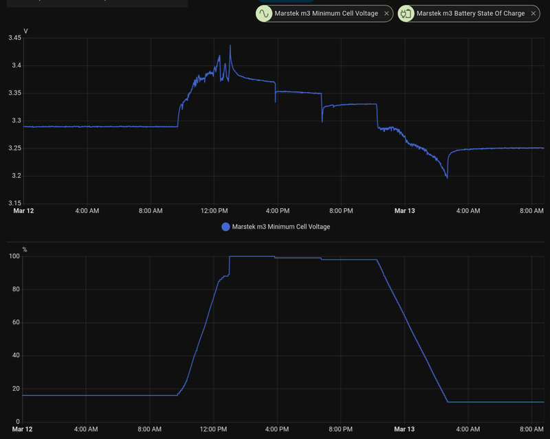 Afbeeldingslocatie: https://tweakers.net/i/h70V3EgVQJezCvsqCdDWoITC6FU=/800x/filters:strip_exif()/f/image/VWcgthWaSbBRhjA7HMrGzICJ.png?f=fotoalbum_large