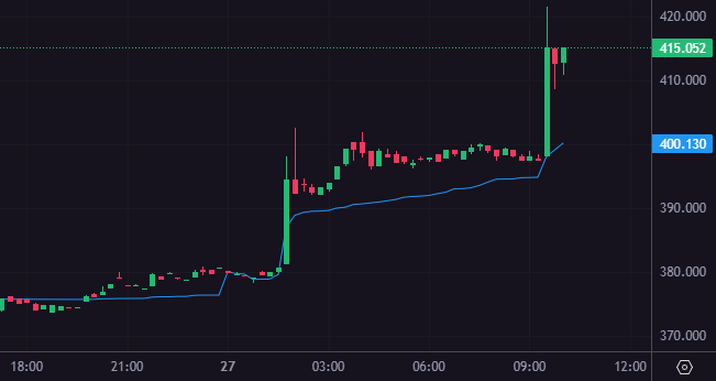Afbeeldingslocatie: https://tweakers.net/i/h7CG-D_CK1dEMGrGKjwC3dMypCU=/fit-in/4000x4000/filters:no_upscale():strip_exif()/f/image/0FiL4YVPMXTo6lwSScskygHN.png?f=user_large