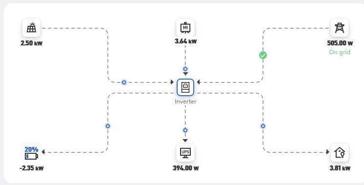 Afbeeldingslocatie: https://tweakers.net/i/h8OKSirqGg8Zejsp7VsQGlbisZM=/fit-in/4920x3264/filters:max_bytes(3145728):no_upscale():strip_icc():strip_exif()/f/image/S6YTXPL4YH89Y7WYheNE3XMr.jpg?f=user_large