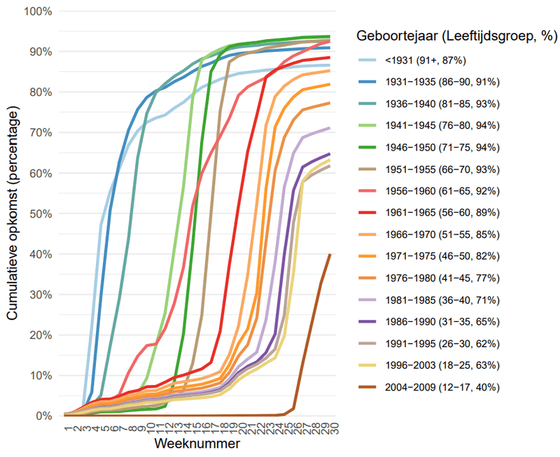 Afbeeldingslocatie: https://tweakers.net/i/h8QOLZwxPP6VwBVSD9ucK7NxzO0=/800x/filters:strip_exif()/f/image/K5umohHy21A4GJkIIczIgsCp.png?f=fotoalbum_large