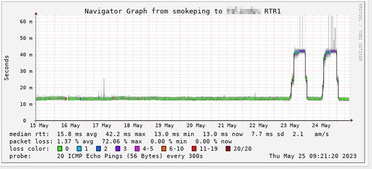 Afbeeldingslocatie: https://tweakers.net/i/h9T9wMzmguLe8kay_nxc0oB9NT0=/full-fit-in/4000x4000/filters:no_upscale():fill(white):strip_exif()/f/image/dZAcbLMb5s6sJCJA9m51LHiR.png?f=user_large