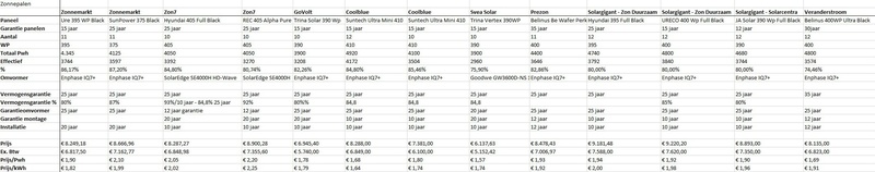 Afbeeldingslocatie: https://tweakers.net/i/hAxKs2XoE28ZpzsBBQ3-lMFHncs=/800x/filters:strip_icc():strip_exif()/f/image/OD3wueOlHiIdh2QfOsbOgyKK.jpg?f=fotoalbum_large