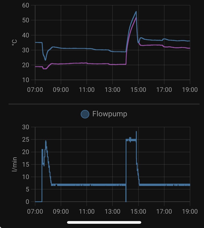 Afbeeldingslocatie: https://tweakers.net/i/hC7jAMN0biydyhn9x5TcFHyBkBQ=/x800/filters:strip_icc():strip_exif()/f/image/MFVzckDBzDgtL0sDNKO8J8Yu.jpg?f=fotoalbum_large