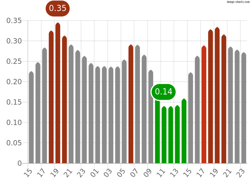 Afbeeldingslocatie: https://tweakers.net/i/hDDTEDdCmph1WhjxVsyPkHrooTU=/800x/filters:strip_exif()/f/image/xoR4rjkYi1bheUWP15aqKXrY.png?f=fotoalbum_large