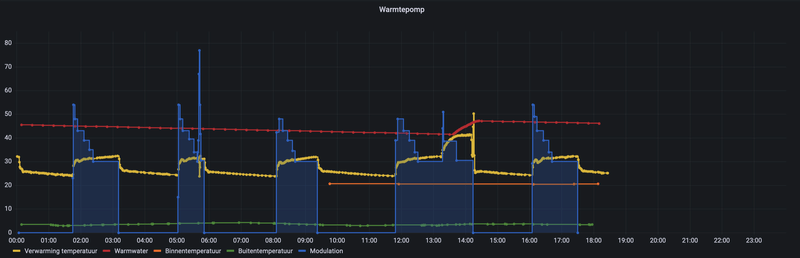 Afbeeldingslocatie: https://tweakers.net/i/hE-aZ8tAv3oc7D4empCkEDAjpJY=/800x/filters:strip_exif()/f/image/fKkjjDj5GaiGfGiOYx04VqJZ.png?f=fotoalbum_large
