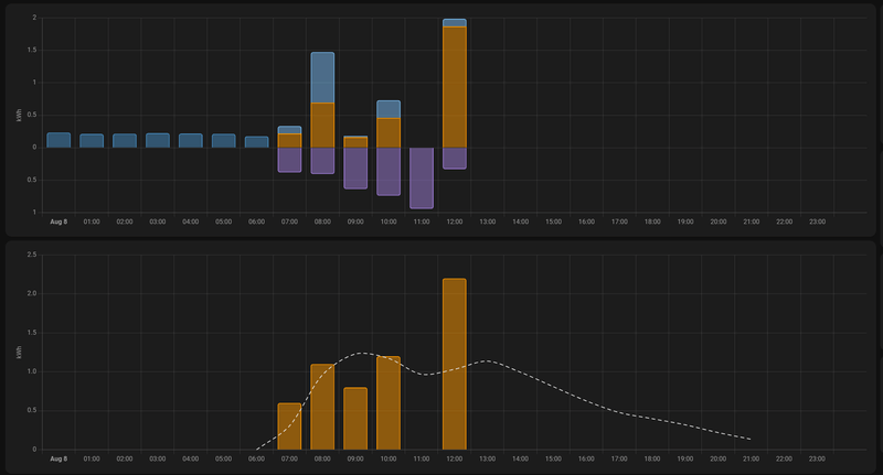 Afbeeldingslocatie: https://tweakers.net/i/hEWIoBRUby6i8_NIhrIw9x9NxBw=/800x/filters:strip_exif()/f/image/mgjO7Bjpch7OI9wCDt8OcRbi.png?f=fotoalbum_large