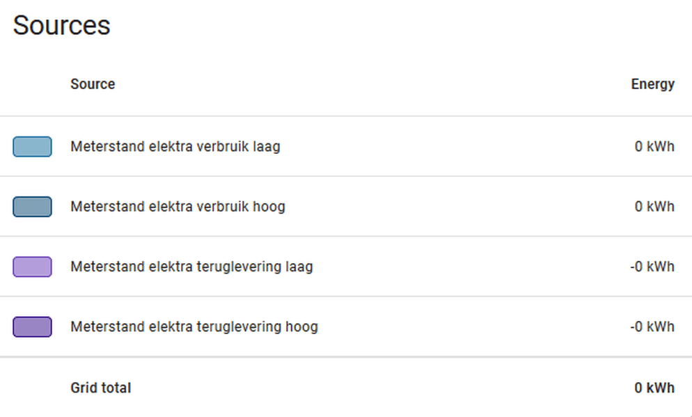 Afbeeldingslocatie: https://tweakers.net/i/hFxVIYMo-EbJSlEE11-JrVjbq0c=/full-fit-in/4000x4000/filters:no_upscale():fill(white):strip_exif()/f/image/UBL4jklQrYNU5IzTvZoG0lvn.png?f=user_large