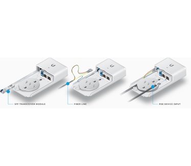 Ubiquiti FiberPoE