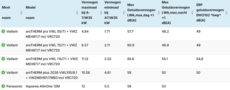 Afbeeldingslocatie: https://tweakers.net/i/hGeYfXxyr22RndtX1NJEjMdADoQ=/800x/filters:strip_exif()/f/image/gjsEkrLyOPhDT3aCm3XdcgYb.png?f=fotoalbum_large