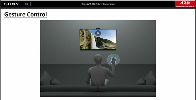 Sony tv gebarenbesturing 2022