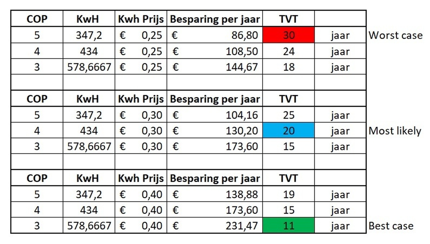 Afbeeldingslocatie: https://tweakers.net/i/hHgnkRubc5x1_8cb1piRZId7UcI=/full-fit-in/4920x3264/filters:max_bytes(3145728):no_upscale():strip_icc():fill(white):strip_exif()/f/image/eixQLP5xeF3KBxIbZlpGfJSJ.jpg?f=user_large