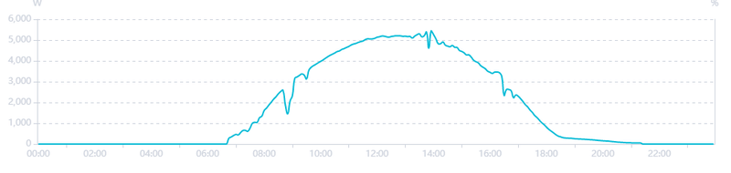 Afbeeldingslocatie: https://tweakers.net/i/hI0XJLjfUgyRhrRShbsNeRoelwU=/800x/filters:strip_exif()/f/image/CVGvG6tvd457XkeuGBJm4dig.png?f=fotoalbum_large
