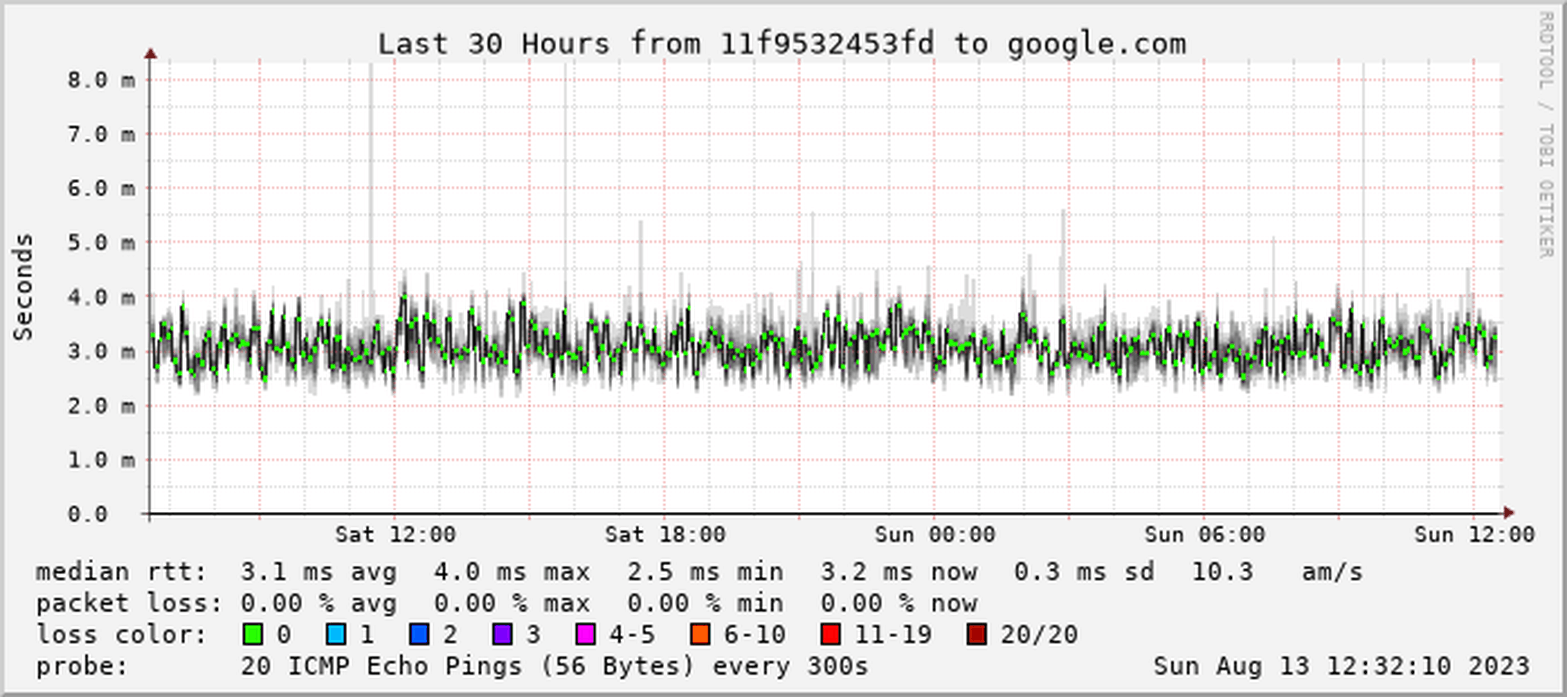 Afbeeldingslocatie: https://tweakers.net/i/hI0lrQqRnnQeS_OIZvS8xJJhNtc=/full-fit-in/4000x4000/filters:no_upscale():fill(white):strip_exif()/f/image/TAnuTC4K7kR01XgQMEXba5nw.png?f=user_large