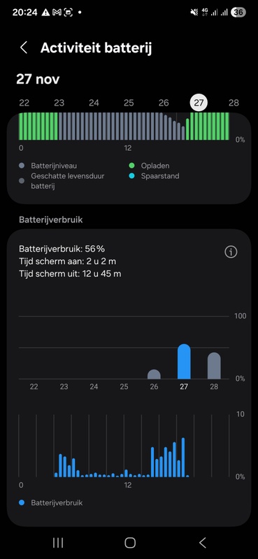 Afbeeldingslocatie: https://tweakers.net/i/hIQIFUmgvORumD0wZQ-_qH3Bkm4=/x800/filters:strip_icc():strip_exif()/f/image/c1LEEMirhfJ1rWaDGzHTLOXY.jpg?f=fotoalbum_large