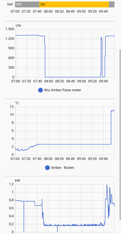 Afbeeldingslocatie: https://tweakers.net/i/hIWFJISfdih-ocBLBrl8k3KPpDU=/x800/filters:strip_exif()/f/image/hUv96y7dnhxoYEtij25DElMW.png?f=fotoalbum_large