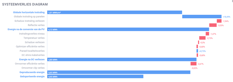Afbeeldingslocatie: https://tweakers.net/i/hIcdxKWKlRYneRbec0VmNMCiEF4=/800x/filters:strip_exif()/f/image/vZidtHeMuNE65dr02ioZ7w0W.png?f=fotoalbum_large