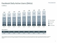 Kwartaalcijfers Facebook Q1 2021