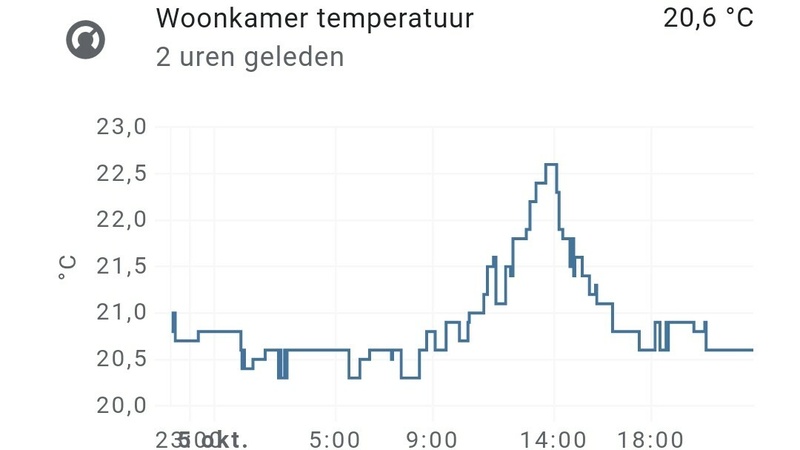 Afbeeldingslocatie: https://tweakers.net/i/hJqkS-FNpSsJJcspjkzf3Psy7TI=/800x/filters:strip_icc():strip_exif()/f/image/t2zjXlCgKsOlIvFhECLiEk0c.jpg?f=fotoalbum_large