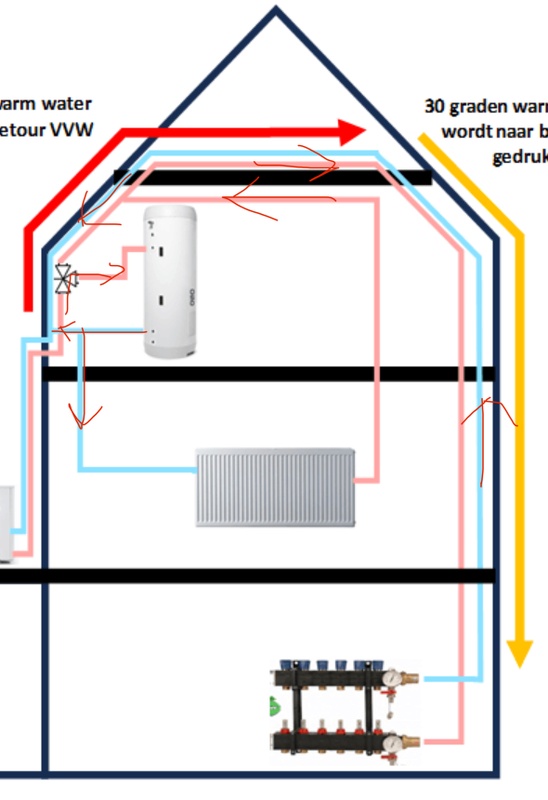 Afbeeldingslocatie: https://tweakers.net/i/hLe3eztrKbsa8wGqodhA1kU_oig=/x800/filters:strip_icc():strip_exif()/f/image/OEK5dtR4IP1wEPdPde1crzMB.jpg?f=fotoalbum_large