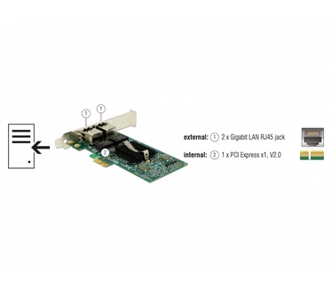 Delock 89944 - NIC, PCI Express, 2x Gigabit Ethernet