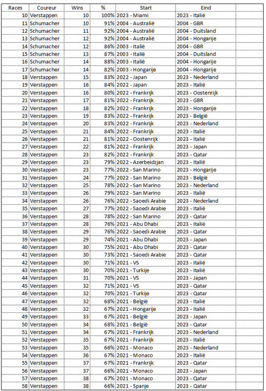 Afbeeldingslocatie: https://tweakers.net/i/hMdFIxgEjg5XX7ioSsvbAB0Mns0=/x800/filters:strip_exif()/f/image/9pvVoh0rIVzczmm7OfxFIVmR.png?f=fotoalbum_large