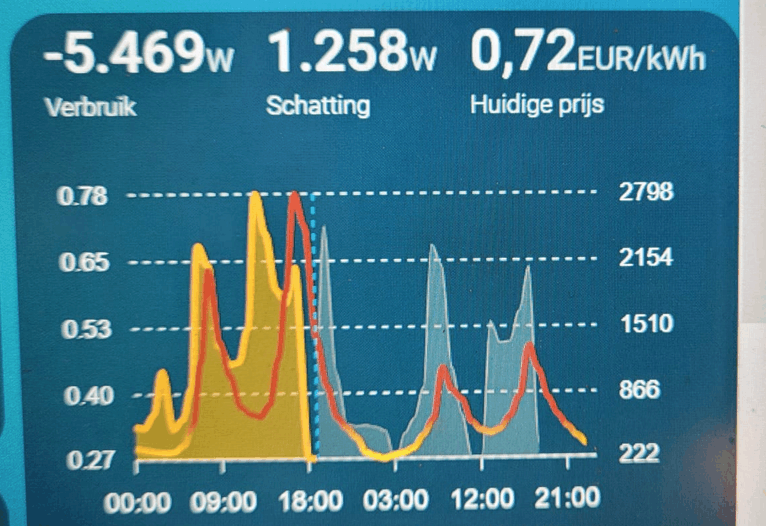 Afbeeldingslocatie: https://tweakers.net/i/hNxw1ehbvA_AsAoimAt5UQ8TIjY=/fit-in/4000x4000/filters:no_upscale():strip_exif()/f/image/8ZKyw6P1VkWL6Th742Y4cYVQ.png?f=user_large