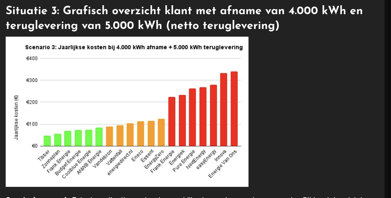 Afbeeldingslocatie: https://tweakers.net/i/hO6m1-BHynAhj2hss5qpEw963sA=/800x/filters:strip_exif()/f/image/voMbByLCB4g1Pq4hvBbcYg6A.png?f=fotoalbum_large