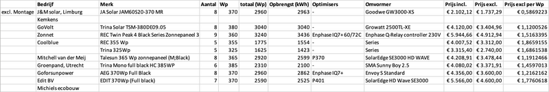 Afbeeldingslocatie: https://tweakers.net/i/hOMvvkjZyxpJJSg0UCfZfMabboU=/800x/filters:strip_exif()/f/image/CaCrMftqxbXg66TIkFxsRiQC.png?f=fotoalbum_large